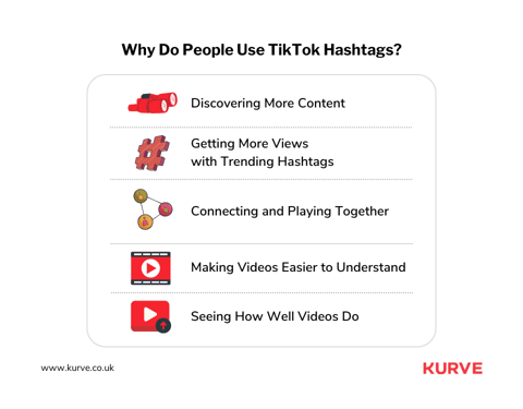 Premier TikTok Hashtag Strategy Guide for 2024 | Kurve